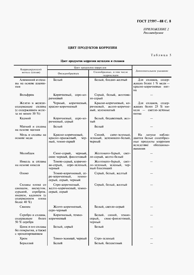 Страница 10 ГОСТ 27597-88