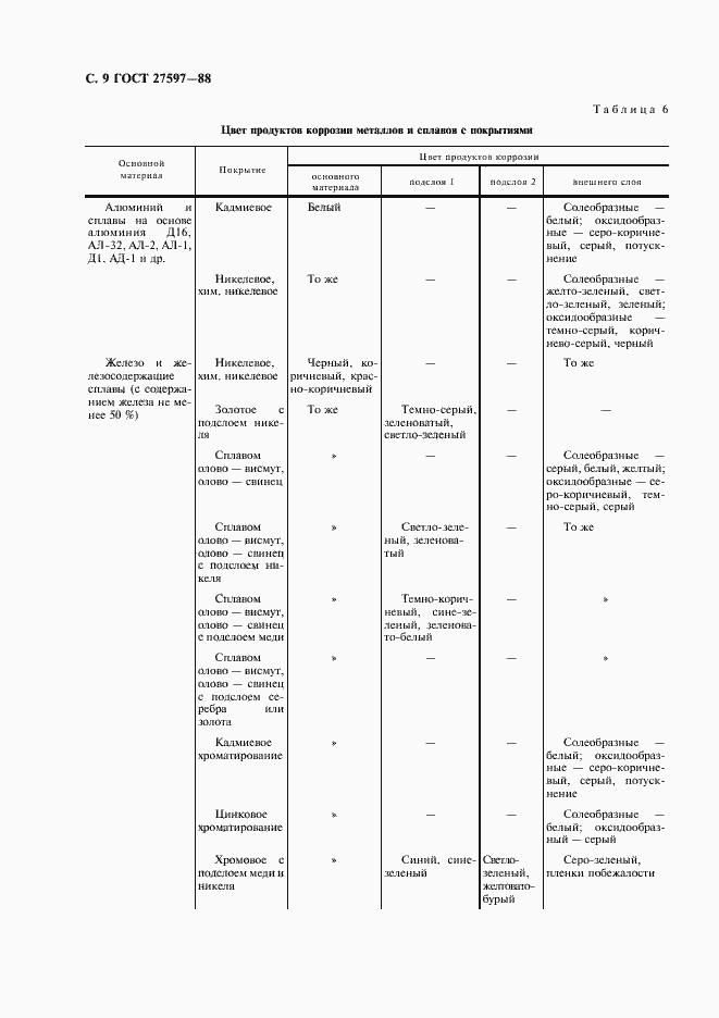 Страница 11 ГОСТ 27597-88