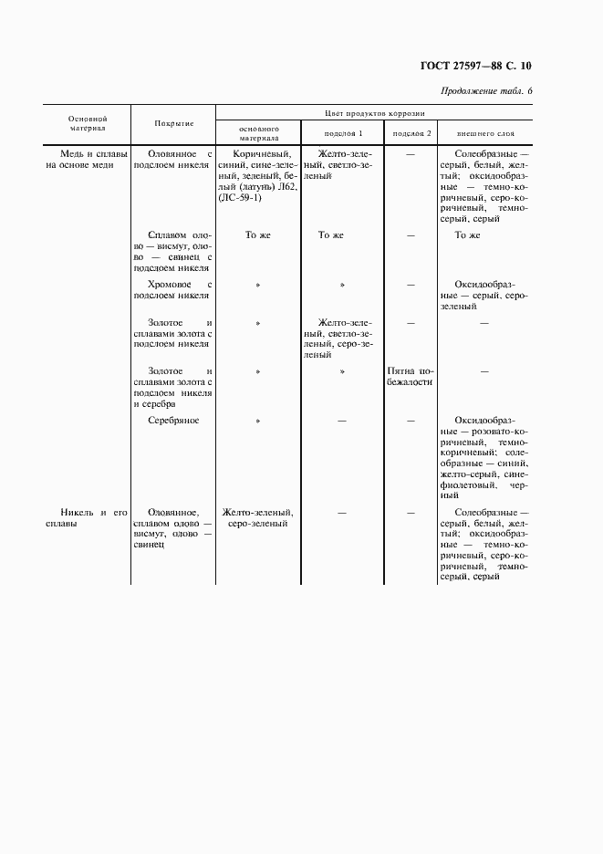Страница 12 ГОСТ 27597-88