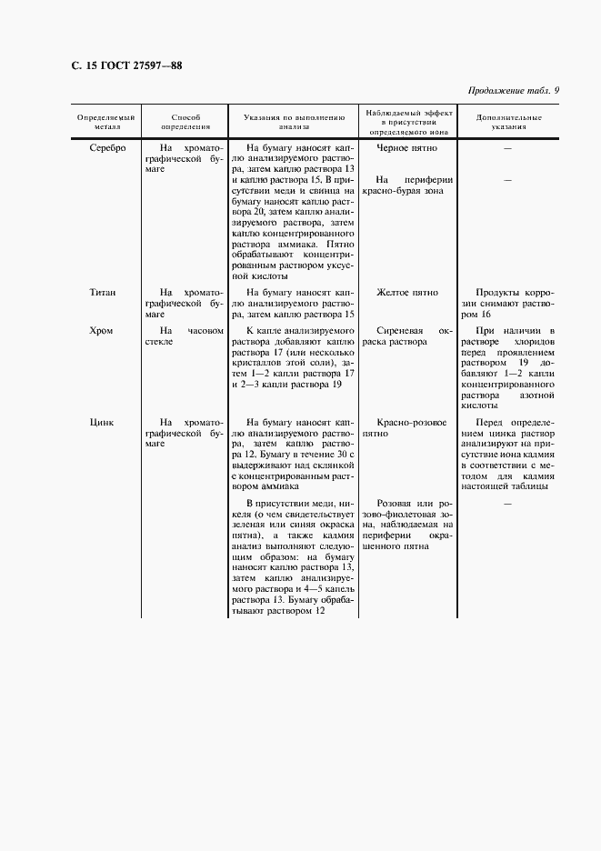 Страница 17 ГОСТ 27597-88