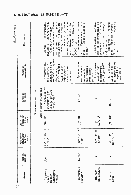 Страница 17 ГОСТ 27602-88