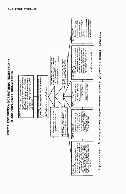 Страница 7 ГОСТ 27609-88