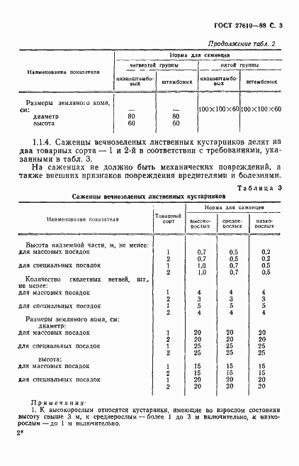 Страница 4 ГОСТ 27610-88