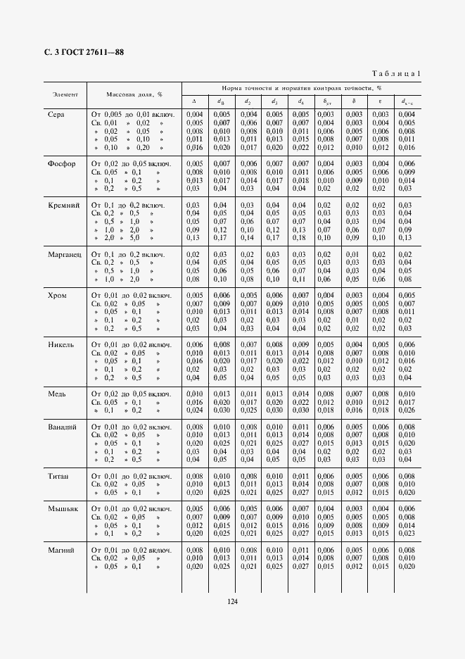 Страница 3 ГОСТ 27611-88