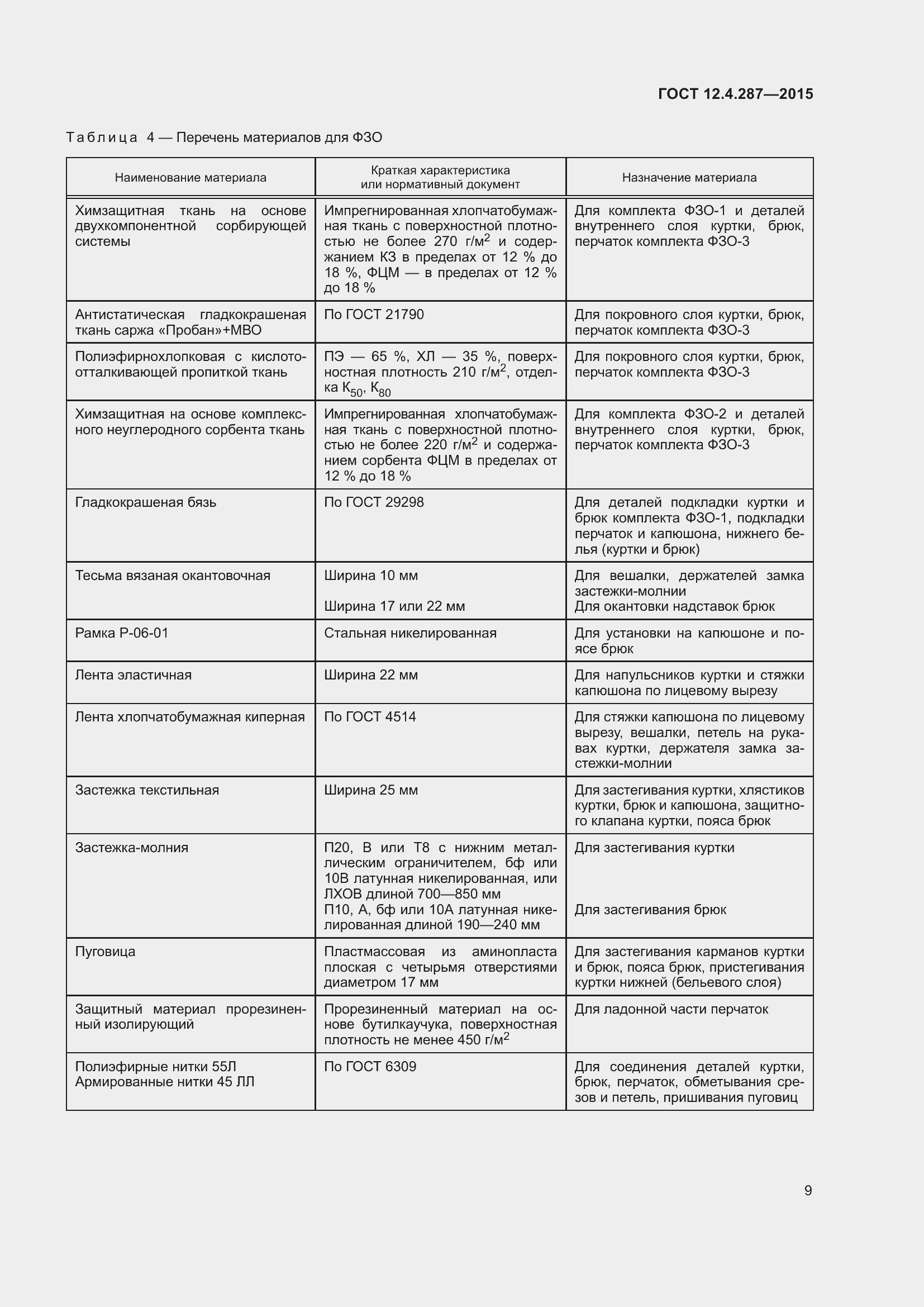 Страница 14 ГОСТ 12.4.287-2015