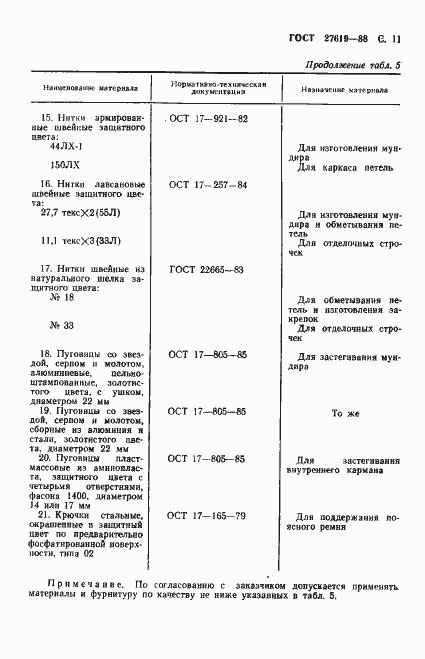 Страница 12 ГОСТ 27619-88