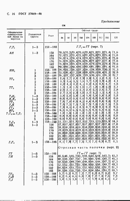 Страница 17 ГОСТ 27619-88