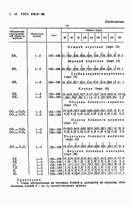 Страница 19 ГОСТ 27619-88