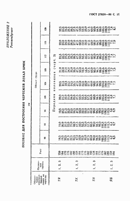 Страница 12 ГОСТ 27620-88