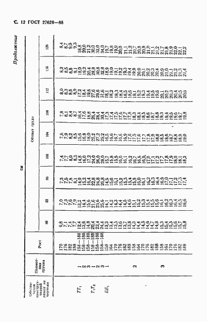 Страница 13 ГОСТ 27620-88