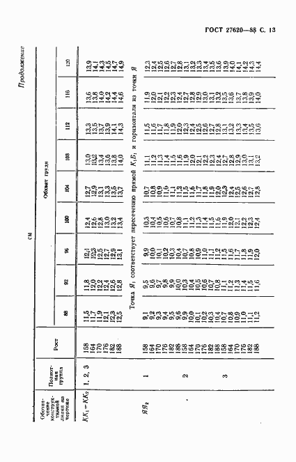 Страница 14 ГОСТ 27620-88