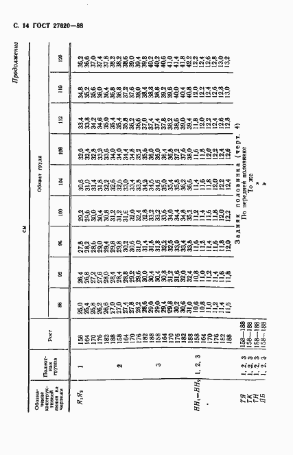 Страница 15 ГОСТ 27620-88
