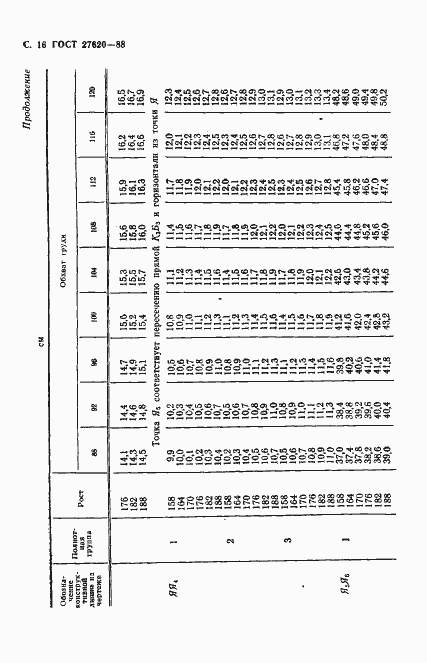 Страница 17 ГОСТ 27620-88