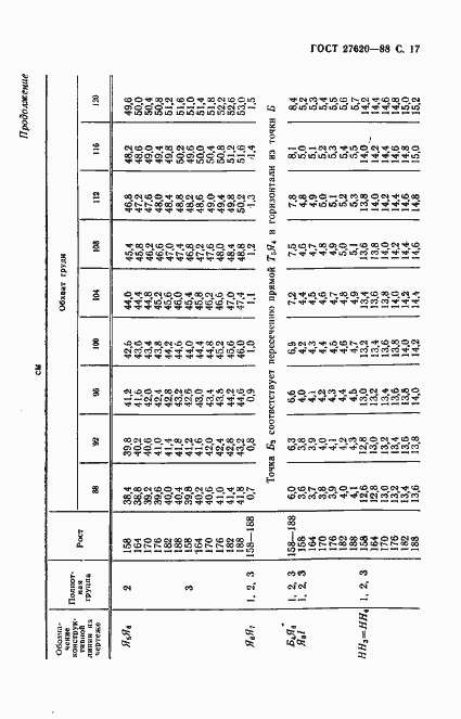 Страница 18 ГОСТ 27620-88