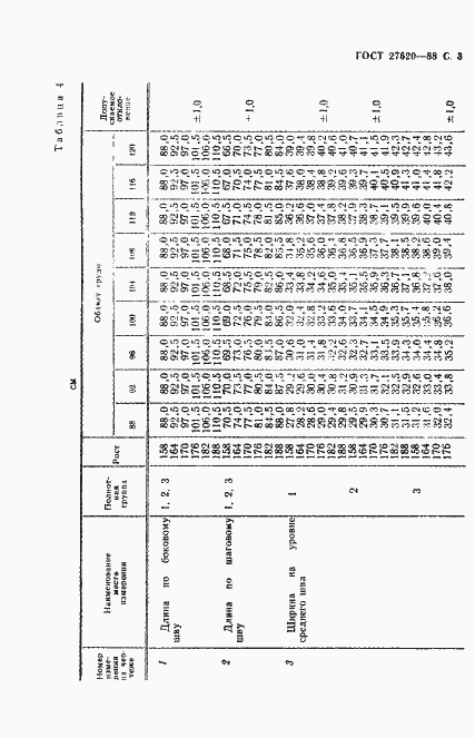 Страница 4 ГОСТ 27620-88
