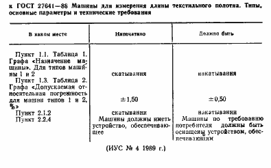 Страница 2 ГОСТ 27641-88