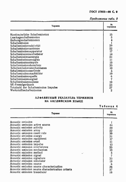 Страница 10 ГОСТ 27655-88