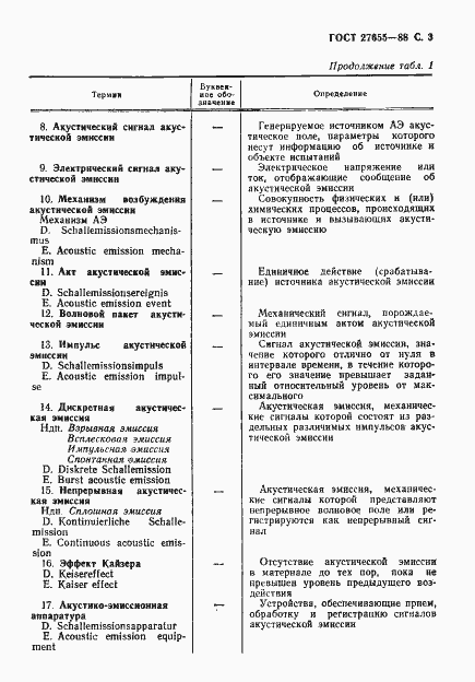 Страница 4 ГОСТ 27655-88