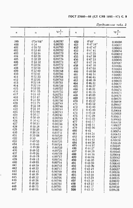 Страница 10 ГОСТ 27660-88