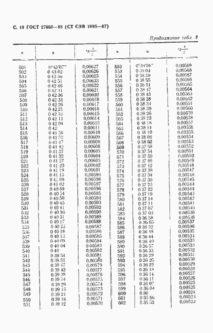 Страница 11 ГОСТ 27660-88