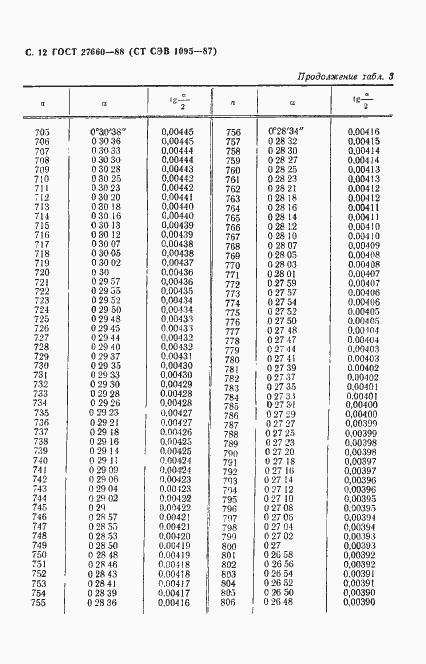 Страница 13 ГОСТ 27660-88
