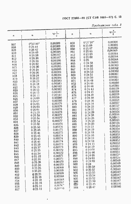 Страница 14 ГОСТ 27660-88