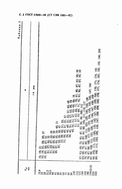 Страница 3 ГОСТ 27660-88