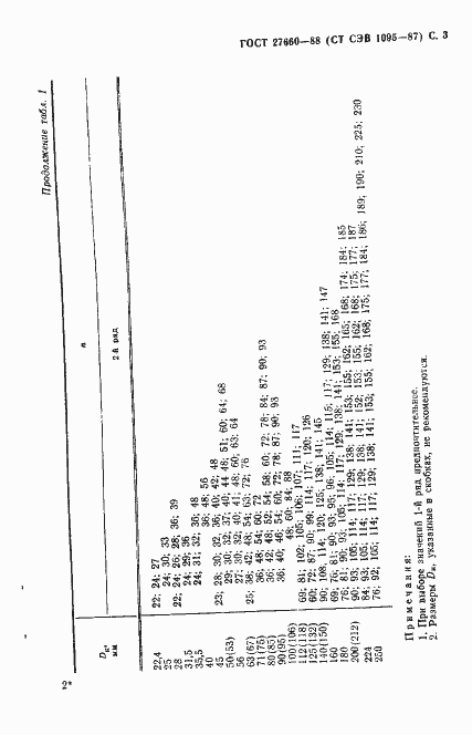 Страница 4 ГОСТ 27660-88