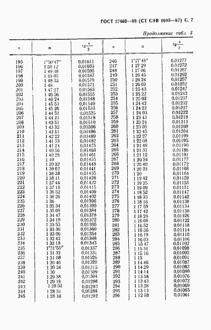 Страница 8 ГОСТ 27660-88