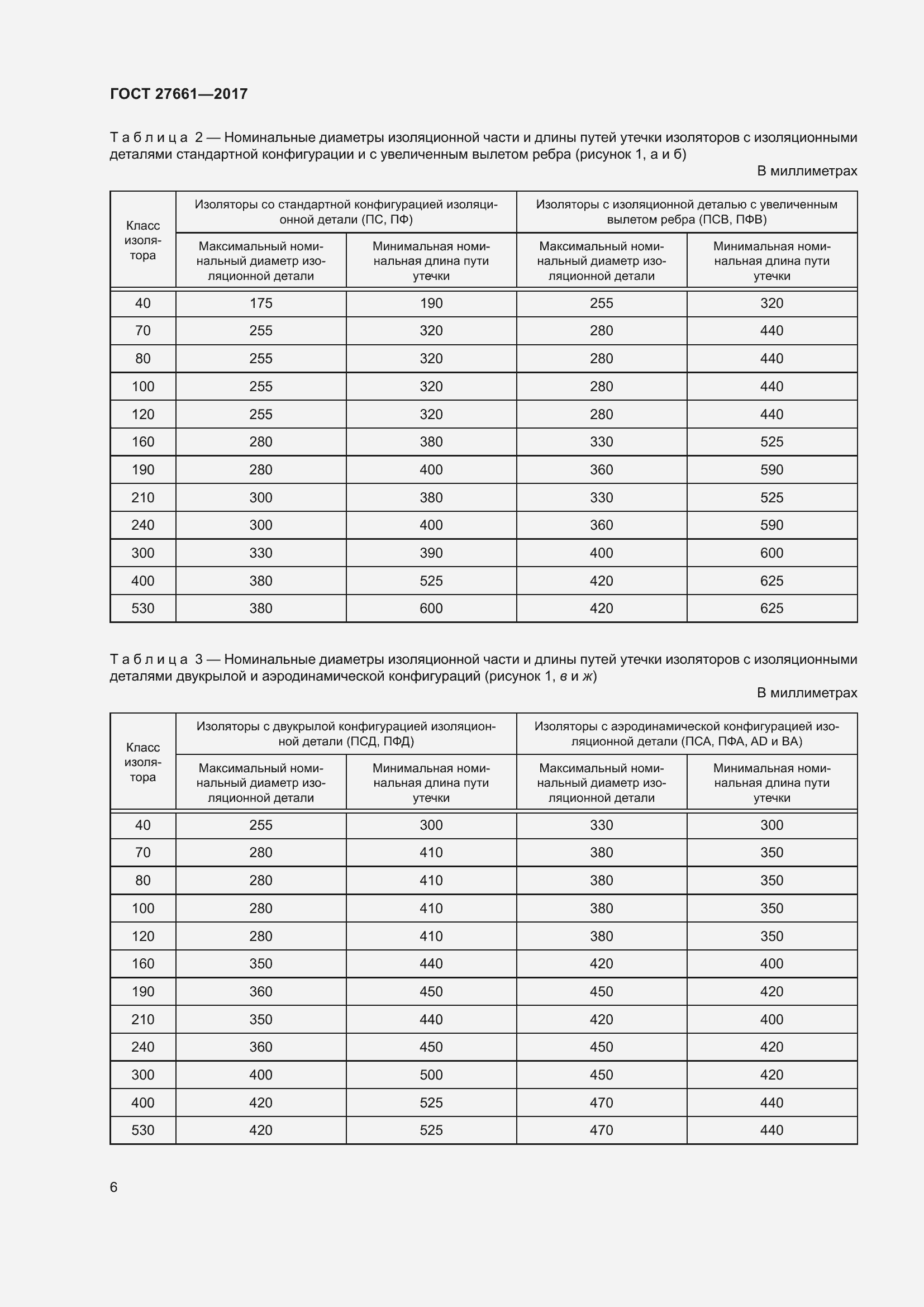Страница 12 ГОСТ 27661-2017