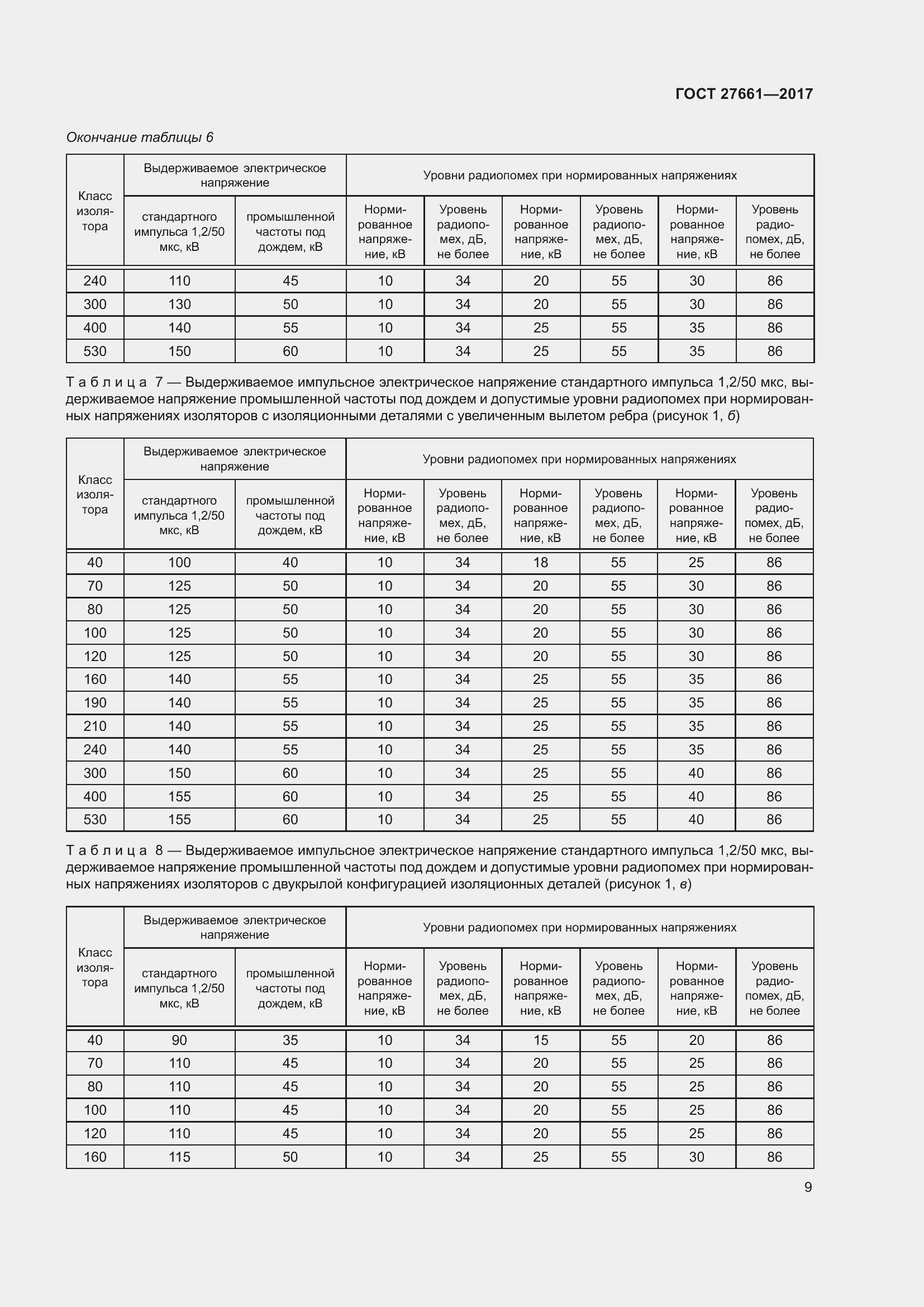 Страница 15 ГОСТ 27661-2017