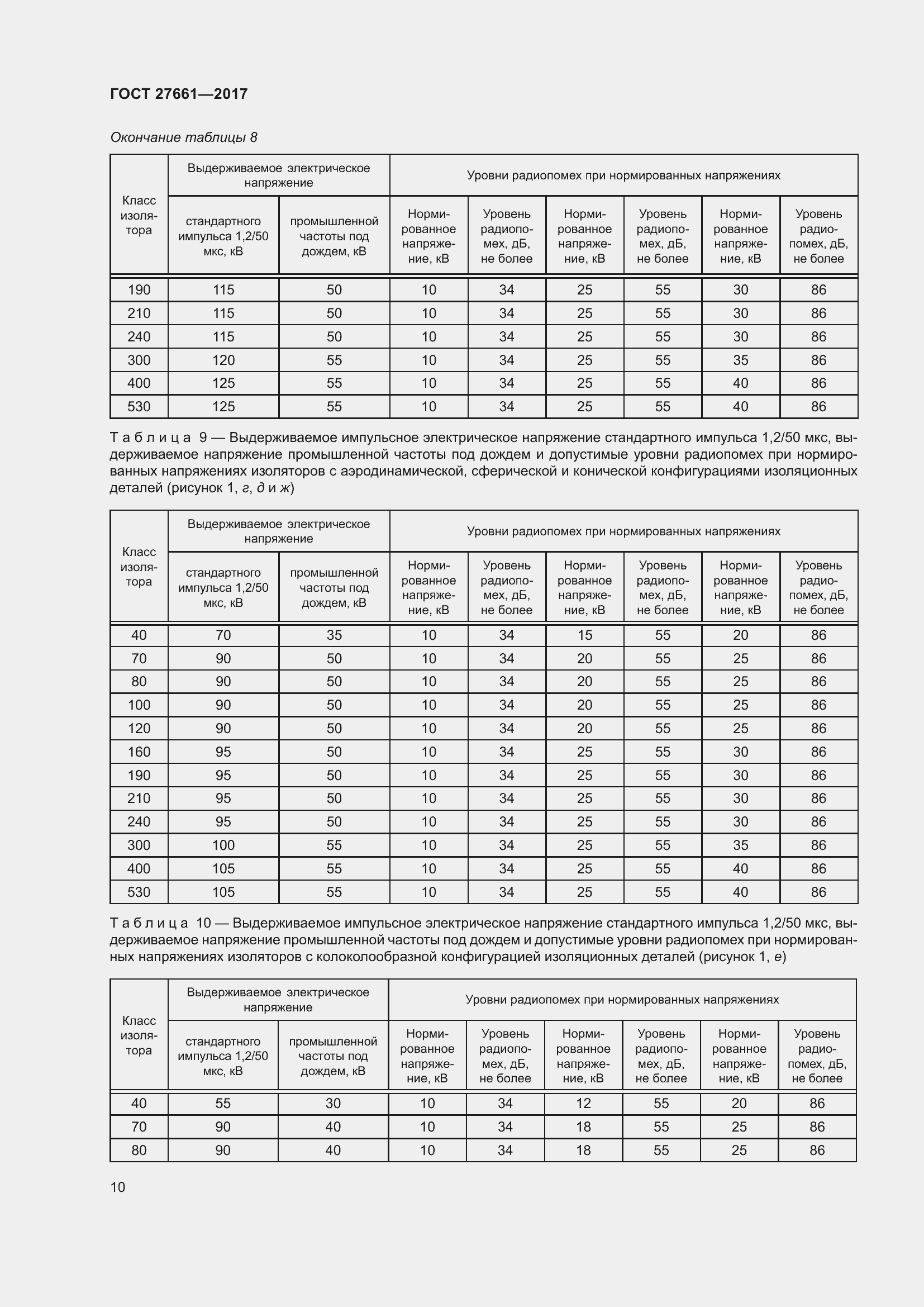 Страница 16 ГОСТ 27661-2017