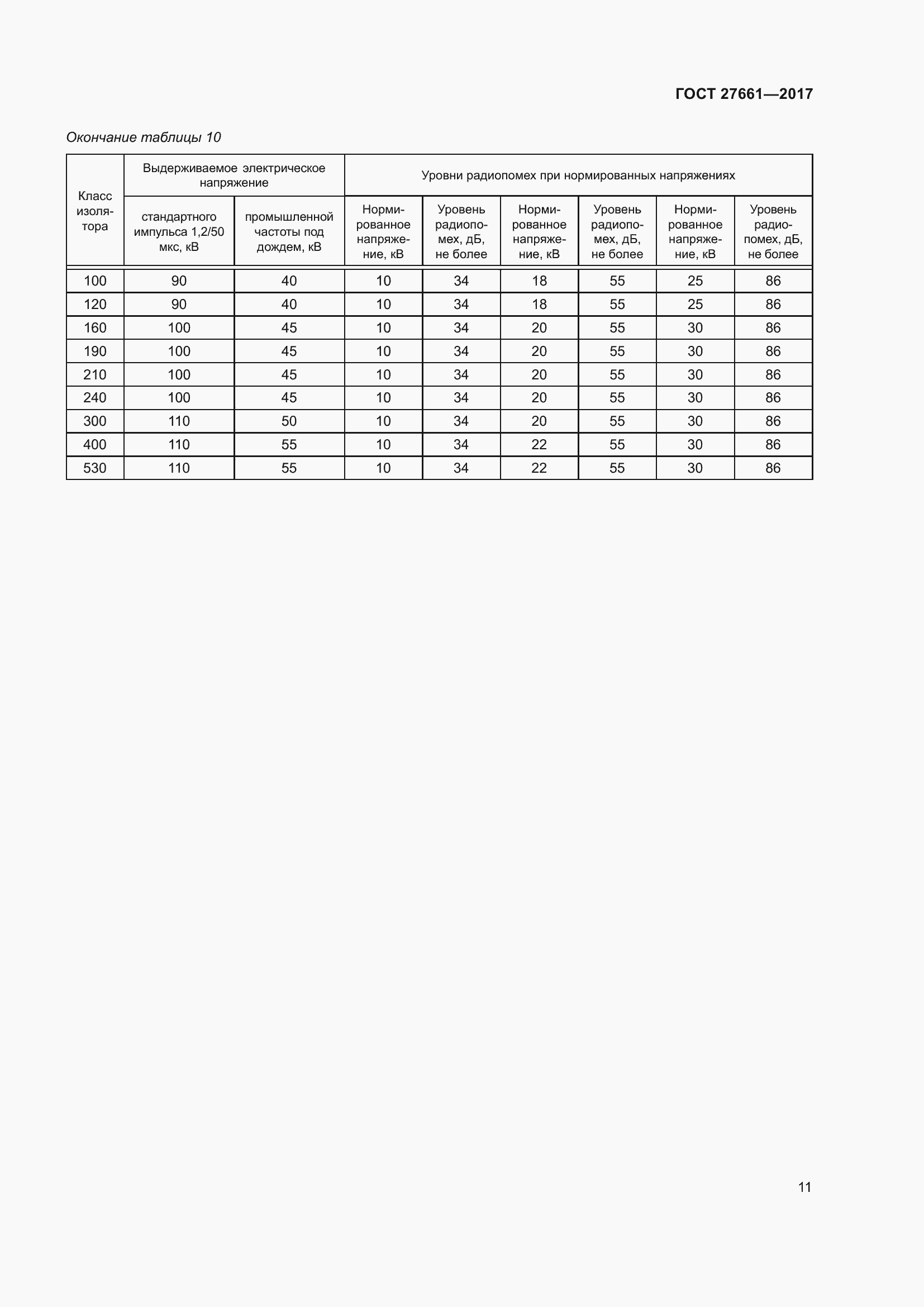 Страница 17 ГОСТ 27661-2017
