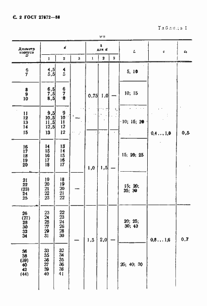 Страница 3 ГОСТ 27672-88