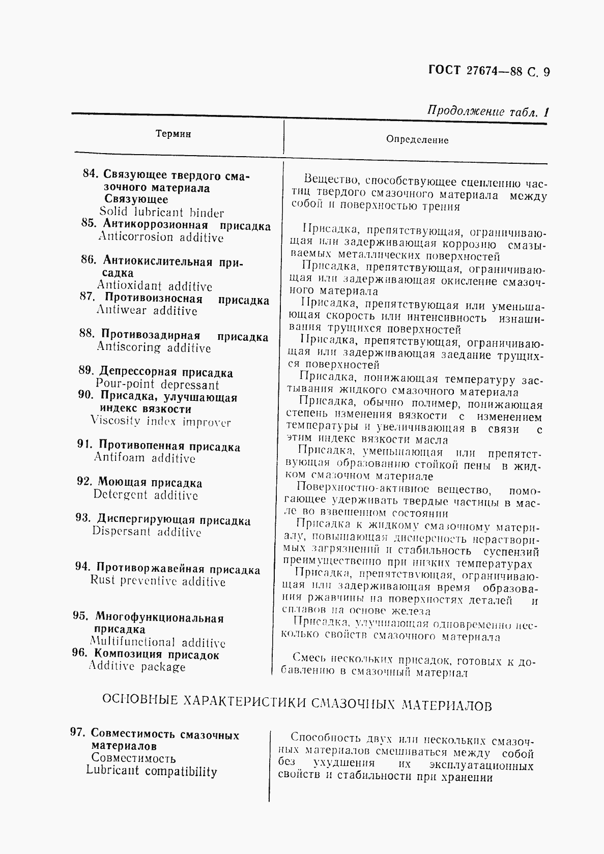 Страница 10 ГОСТ 27674-88