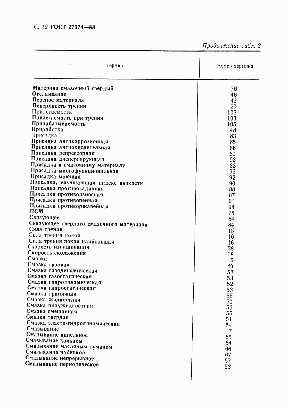 Страница 13 ГОСТ 27674-88