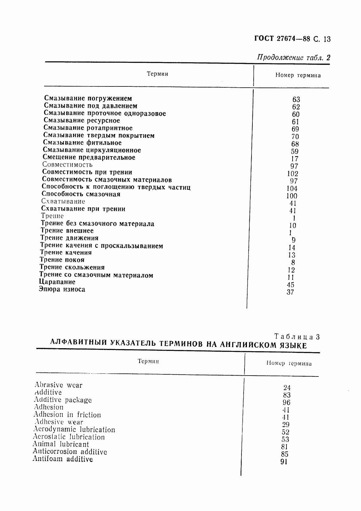 Страница 14 ГОСТ 27674-88
