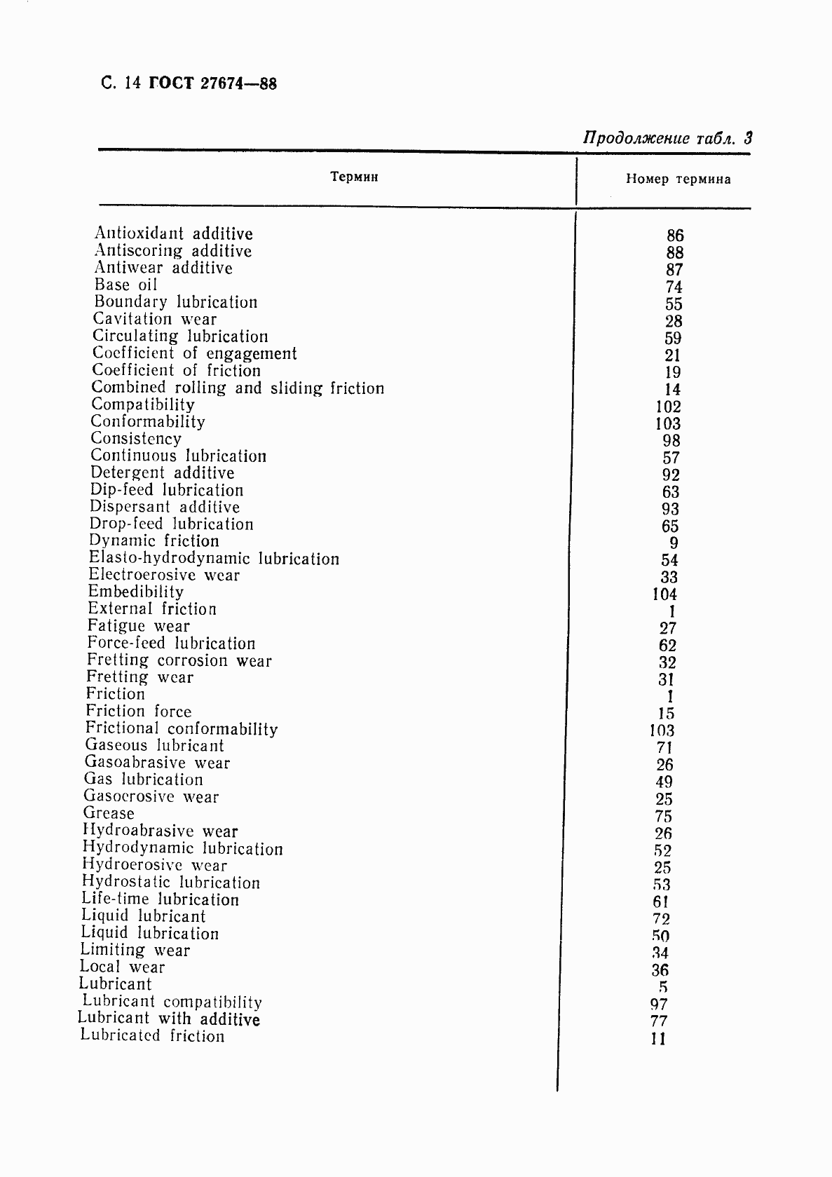 Страница 15 ГОСТ 27674-88