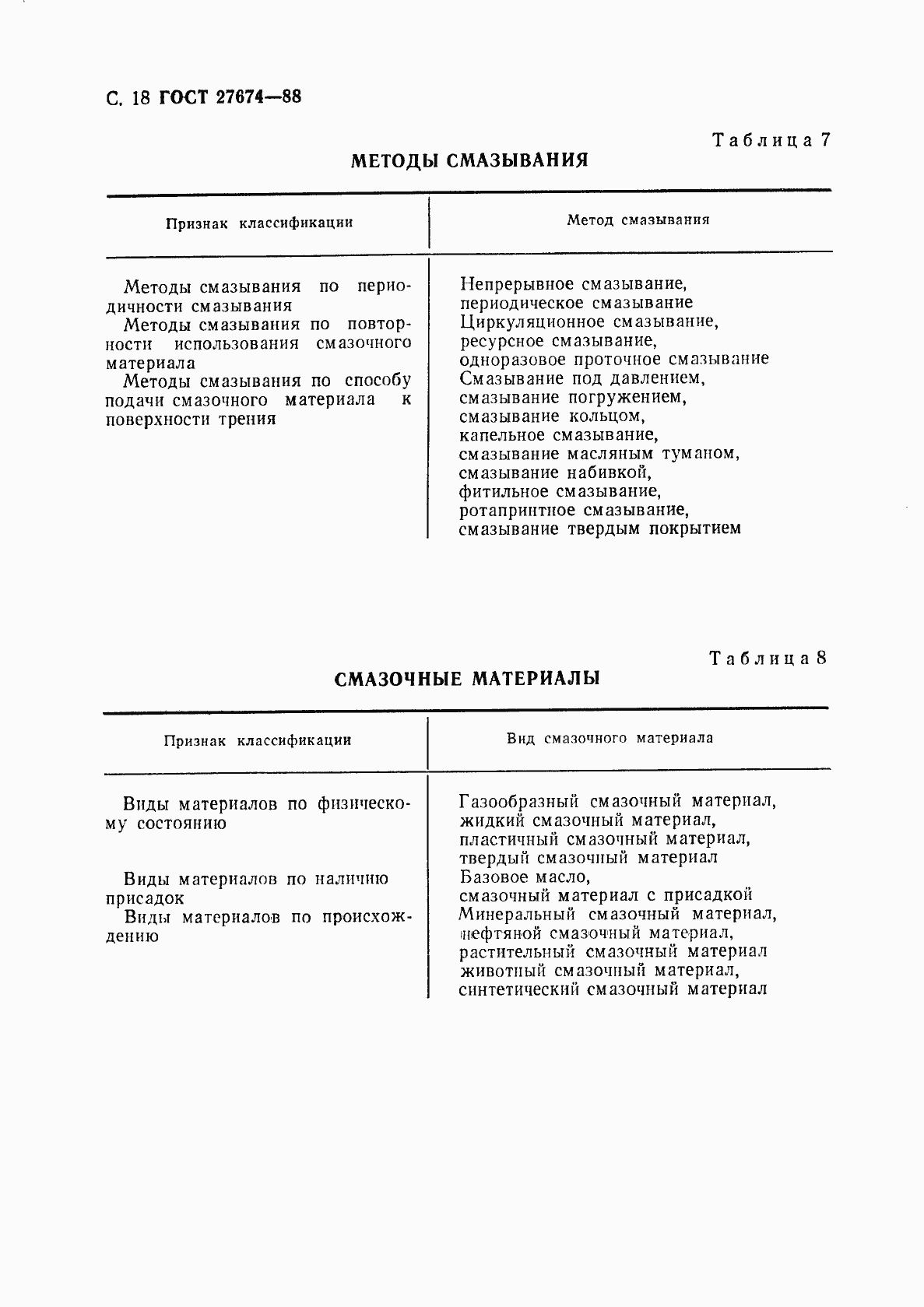 Страница 19 ГОСТ 27674-88