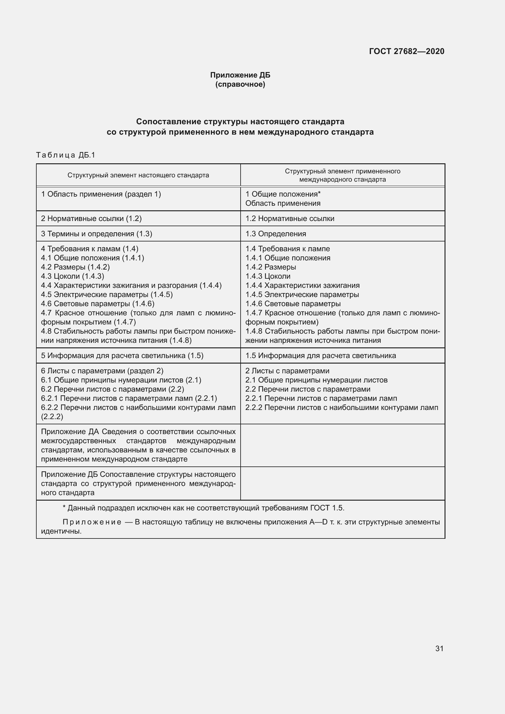 Страница 36 ГОСТ 27682-2020