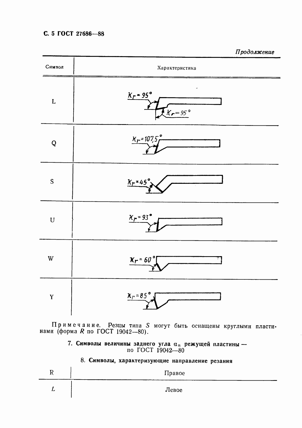 Страница 6 ГОСТ 27686-88