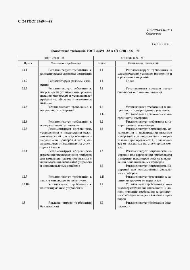 Страница 25 ГОСТ 27694-88