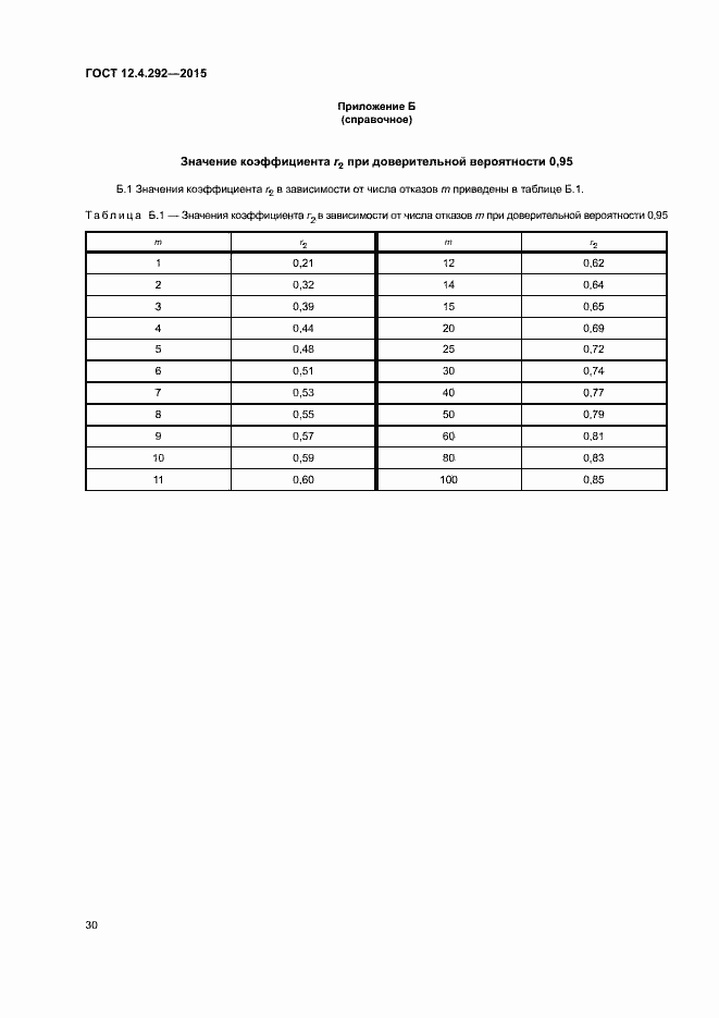 Страница 34 ГОСТ 12.4.292-2015