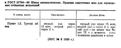 Страница 2 ГОСТ 27704-88