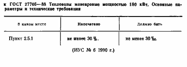 Страница 2 ГОСТ 27705-88