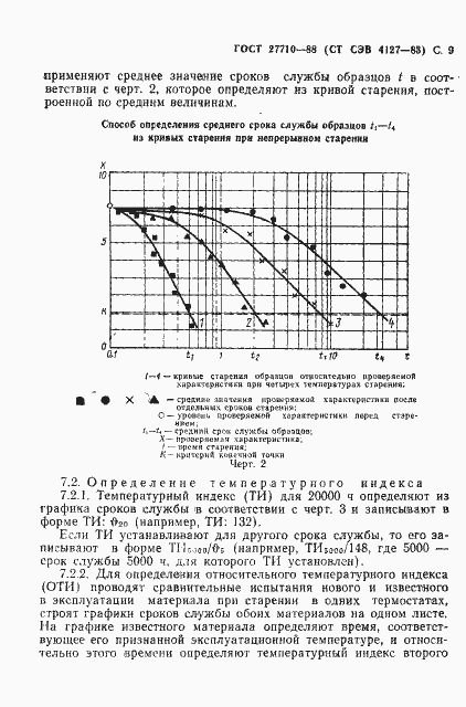 Страница 10 ГОСТ 27710-88