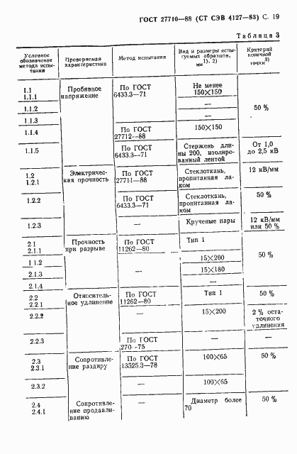 Страница 20 ГОСТ 27710-88