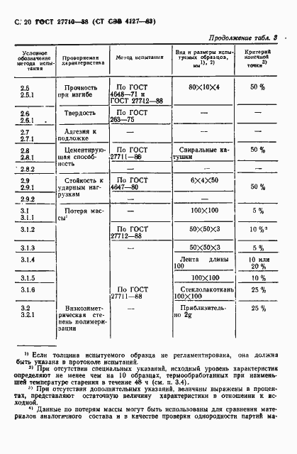 Страница 21 ГОСТ 27710-88