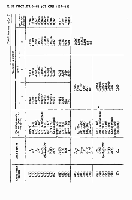 Страница 33 ГОСТ 27710-88
