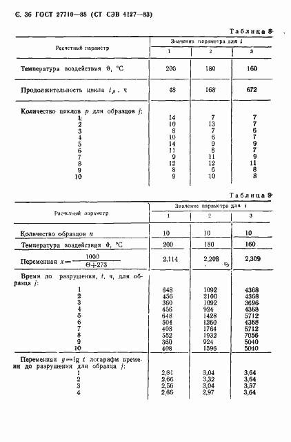 Страница 37 ГОСТ 27710-88